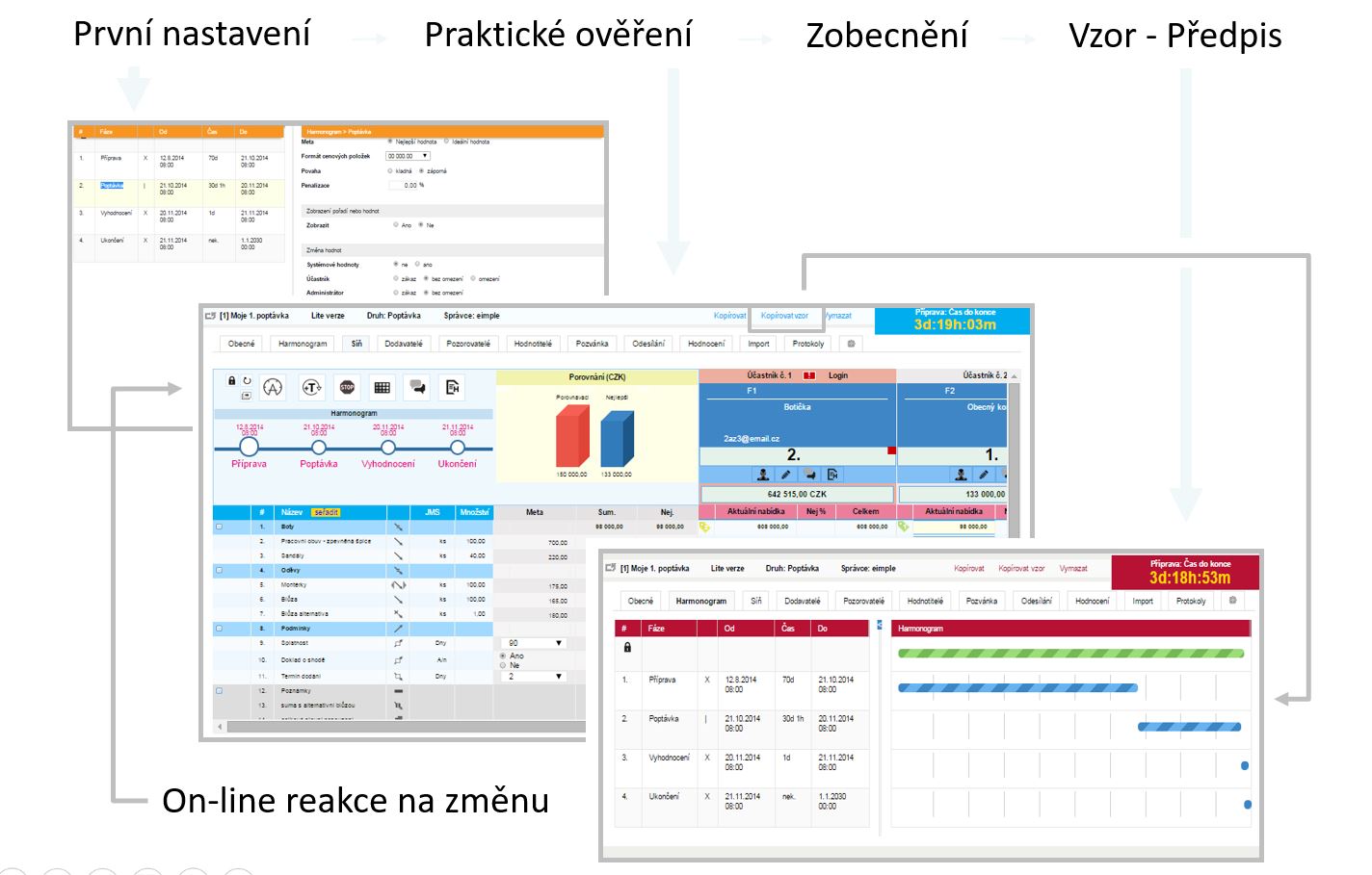 Šablony a dynamická optimalizace